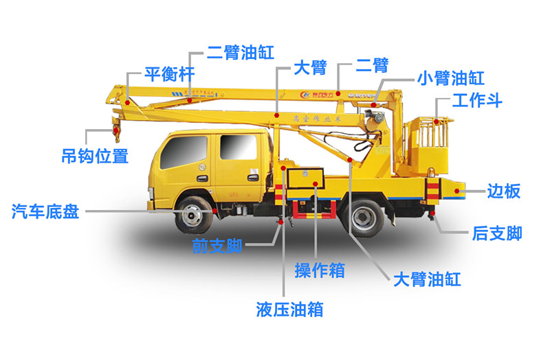 东风天锦20-22米高空作业车