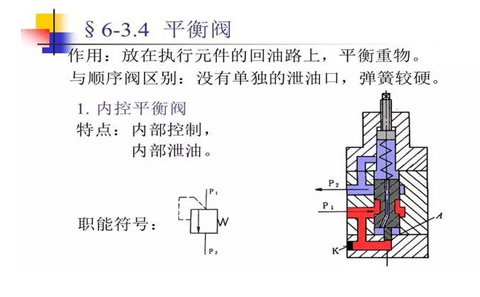 消防车的平衡原理是什么了