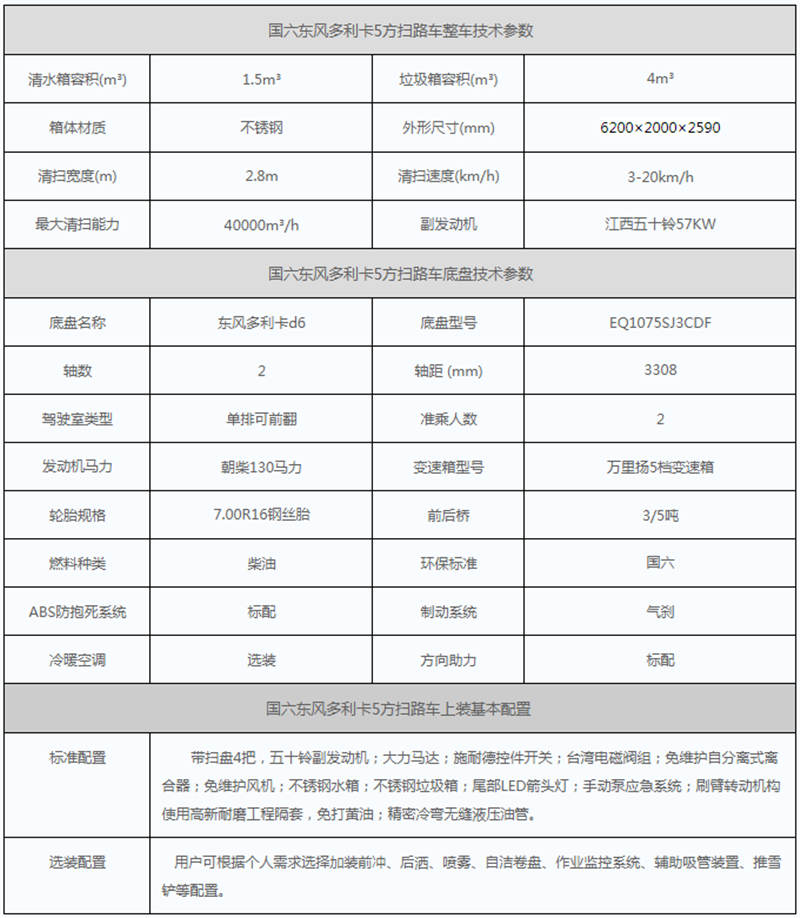 国六东风扫路车参数